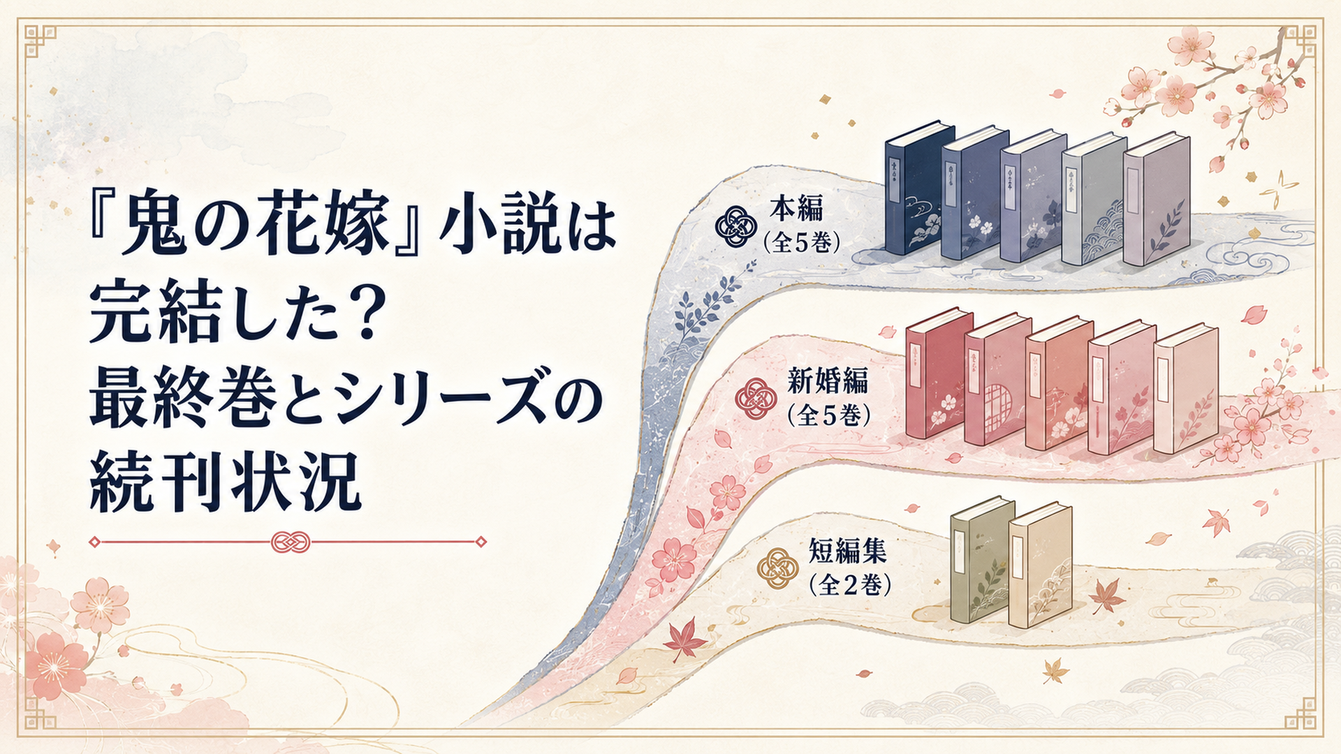 『鬼の花嫁』本編5冊と新婚編5冊と短編集2冊を三本の和紙の道に分けた刊行状況案内